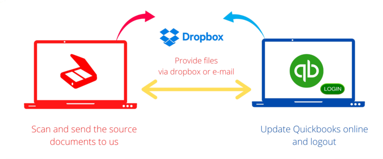 Big-blue-bookkeeping-online-option