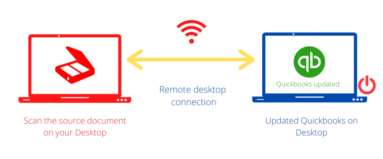 Big-blue-bookkeeping-wireless-remote-option